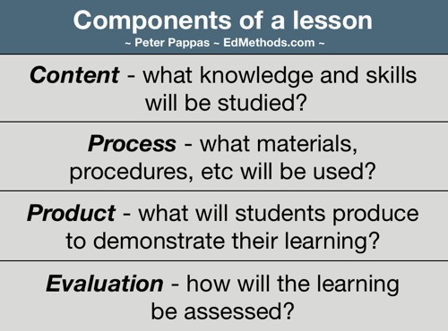 key lesson components