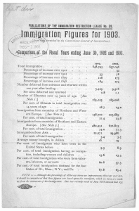 immigrationnumbers1903